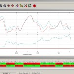 This is Mike(red) vs Andy(blueish) driving a Honda H22 EG Hatch on street tires at USAIR.  Top graph is showing Velocity and bottom is Time:Gap.