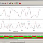 Another graph of Andy and Mike at USAIR.  This one showing G's.